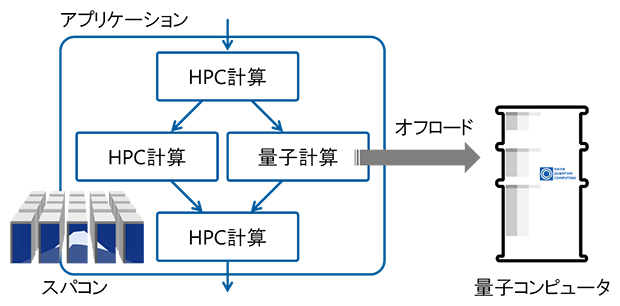 「富岳」と「叡」の連携イメージの図